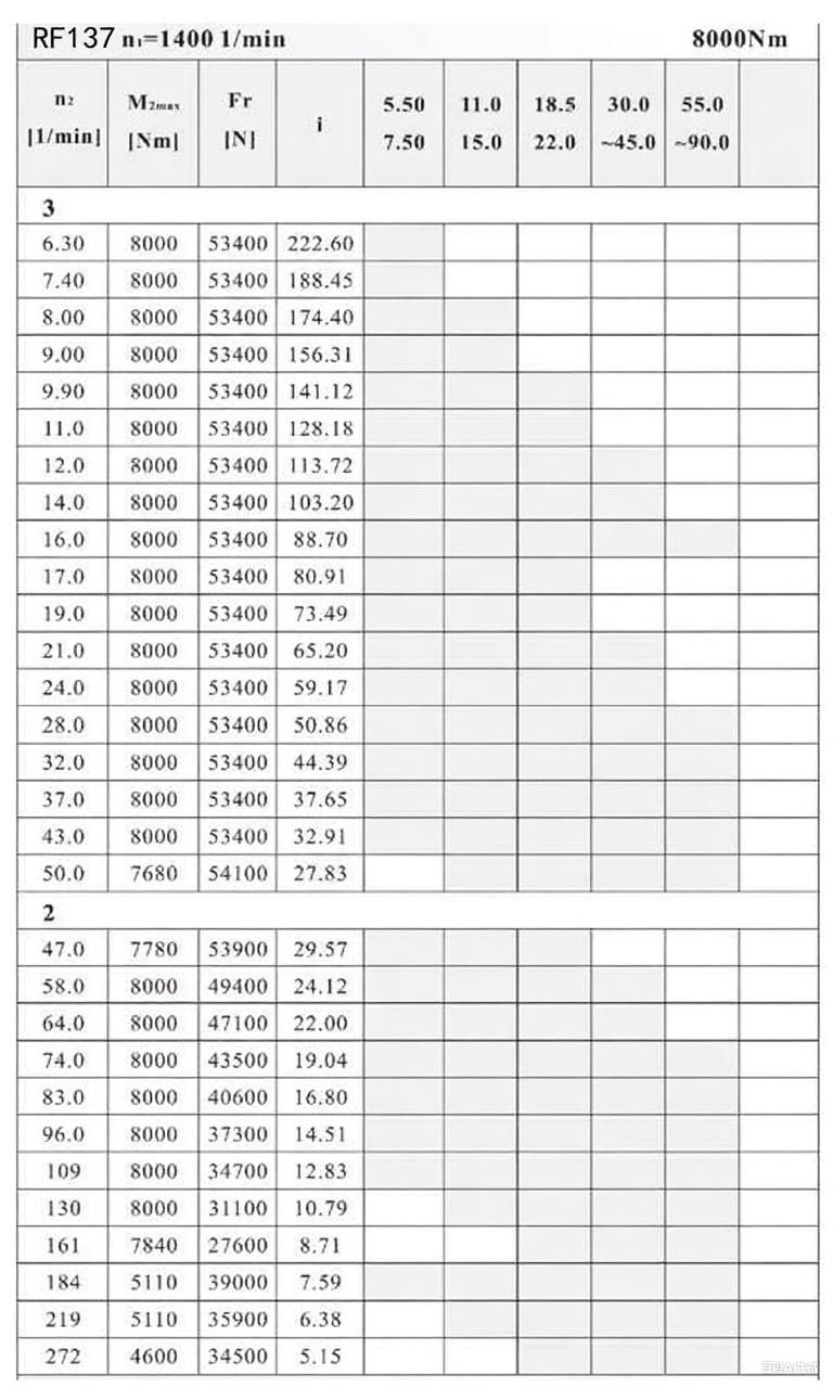 RF137減速機(jī)配置參數(shù).png