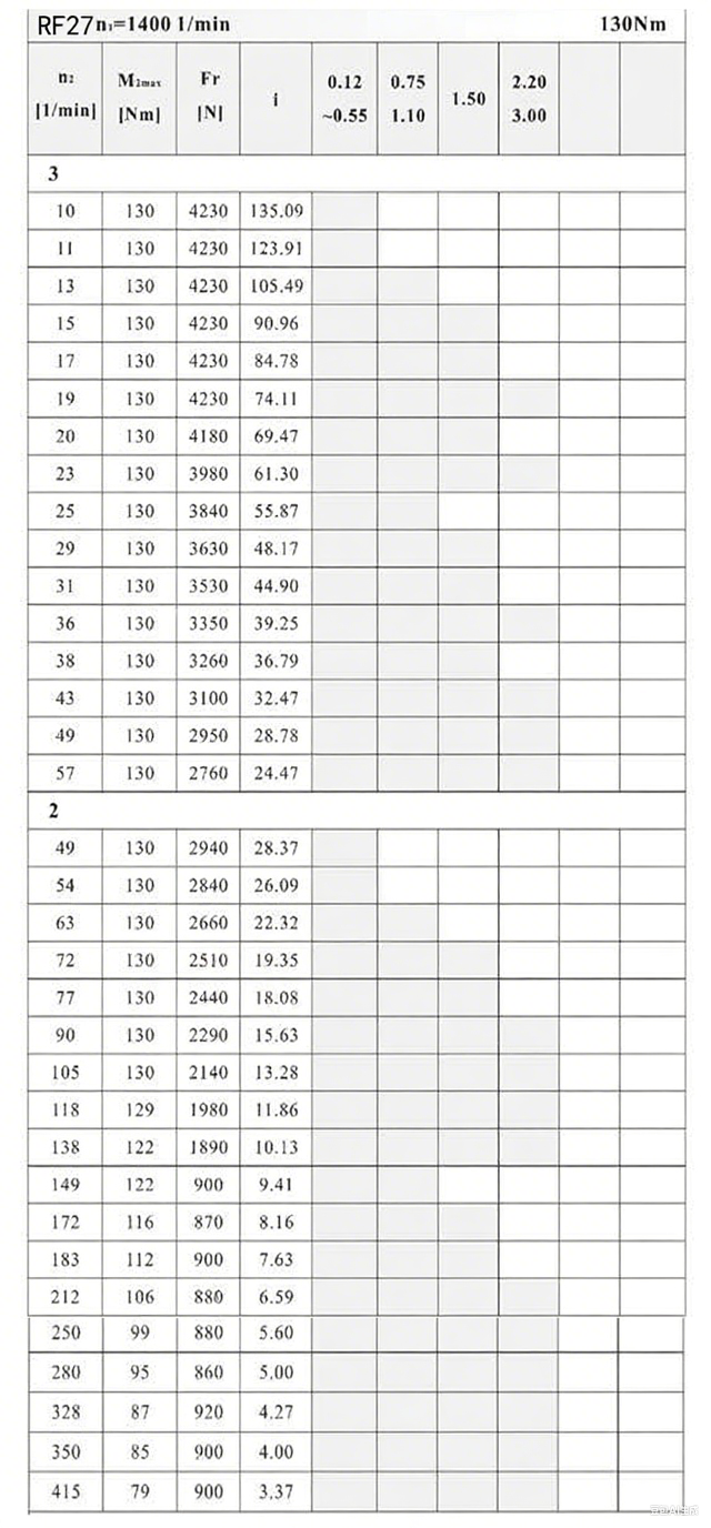 RF27減速機參數.png