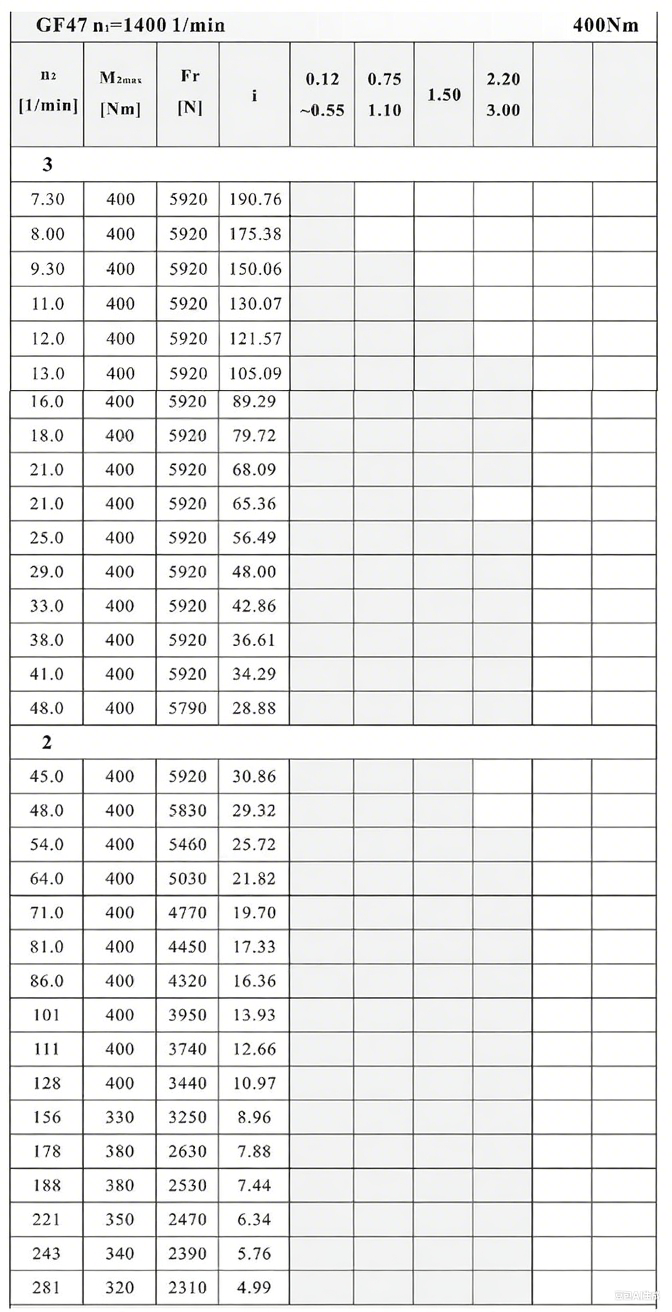 F47減速機(jī)性能參數(shù).png