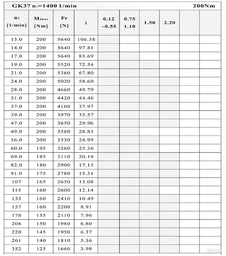 K37減速機(jī)性能表.png